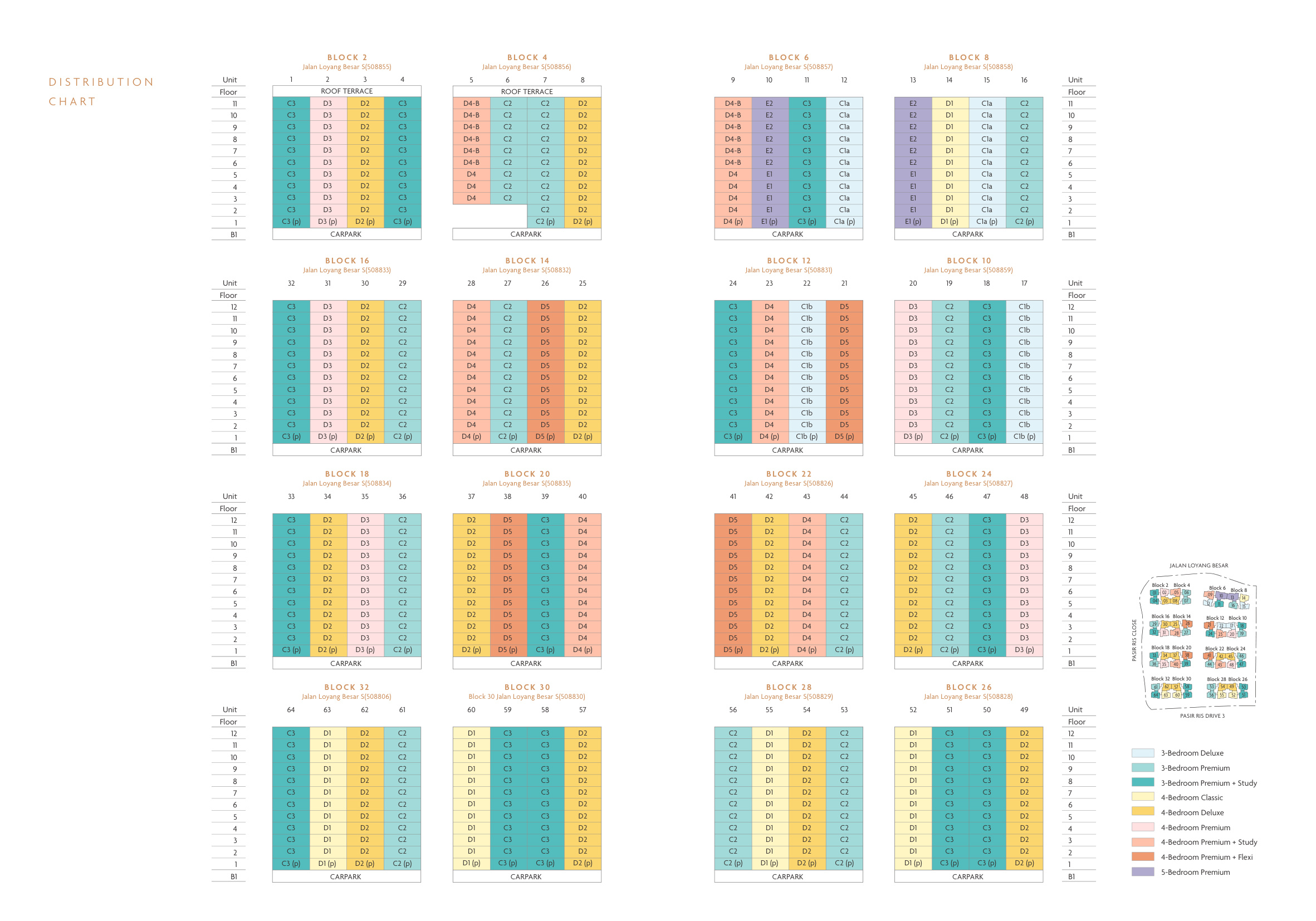 Coastal Cabana EC Unit Distribution Chart Image