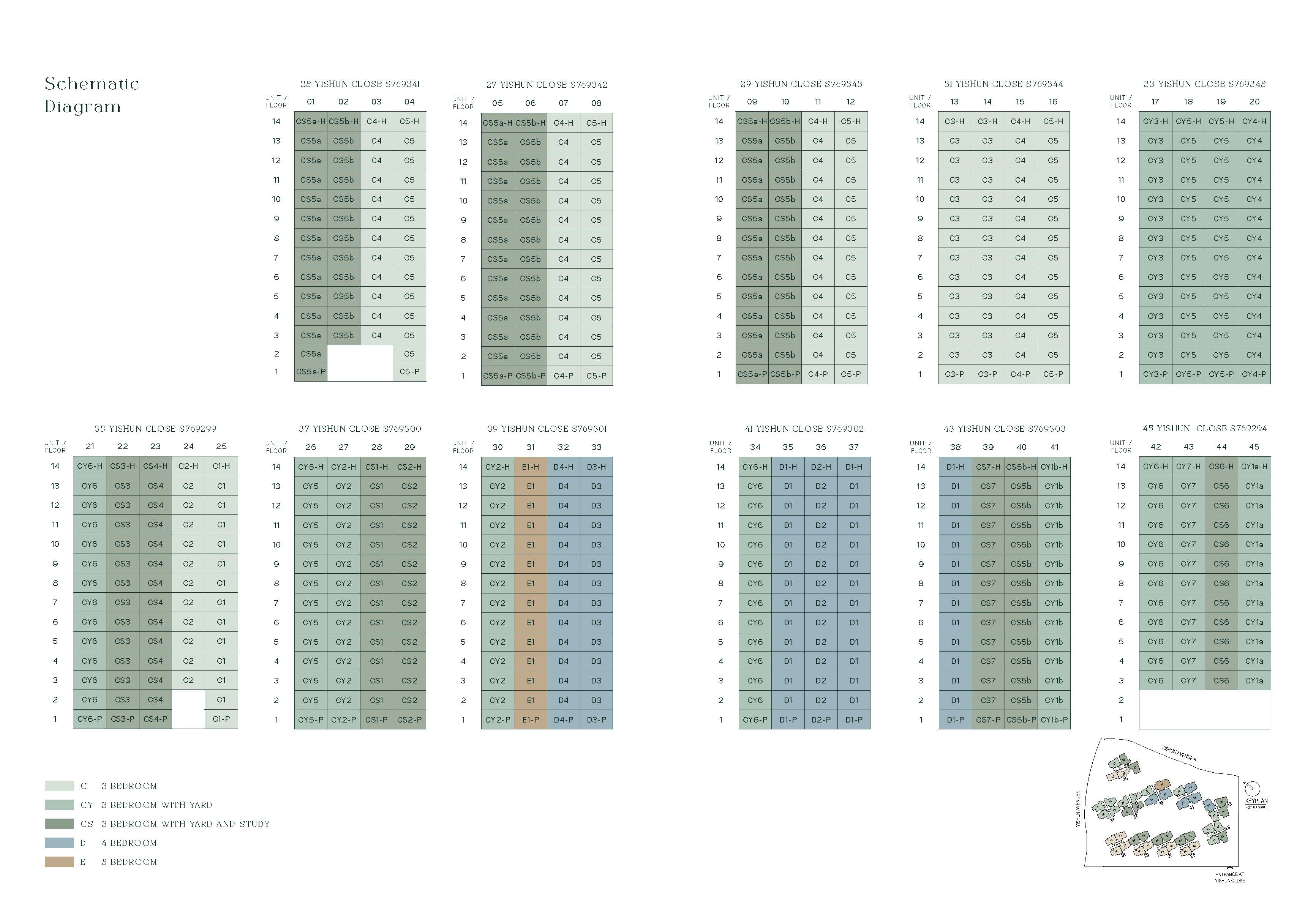 North Gaia EC Unit Distribution Chart Image