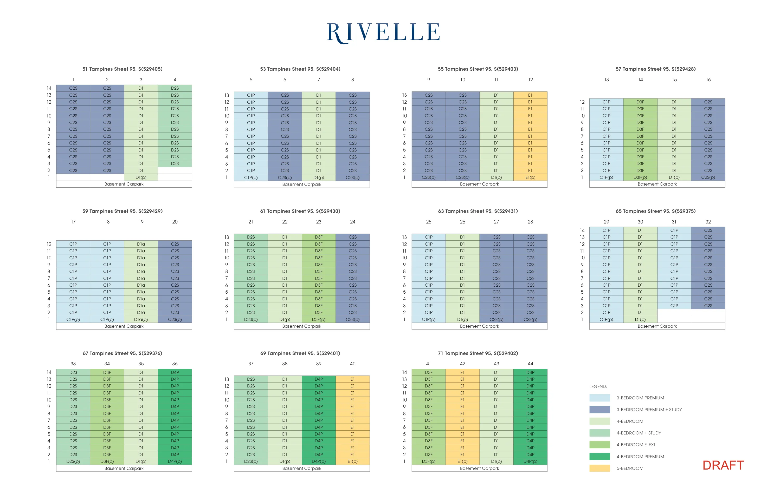 Rivelle Tampines EC Unit Distribution Chart Image